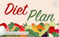 Why You Should Make a Diet Plan Right Now