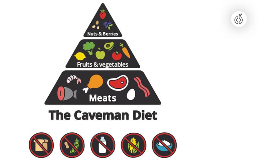 The Complete Paleo Diet Food List (It Includes Everything)